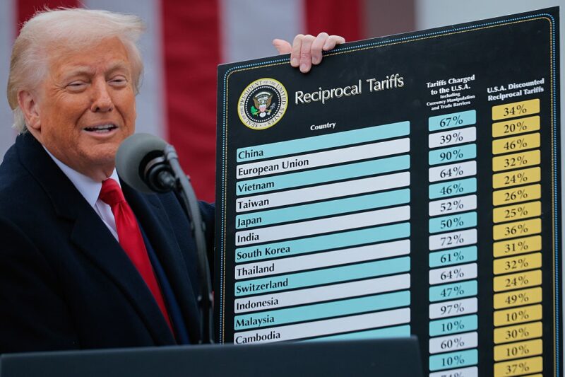 Перспективи світової торгівлі погіршилися після мит Трампа – СОТ
