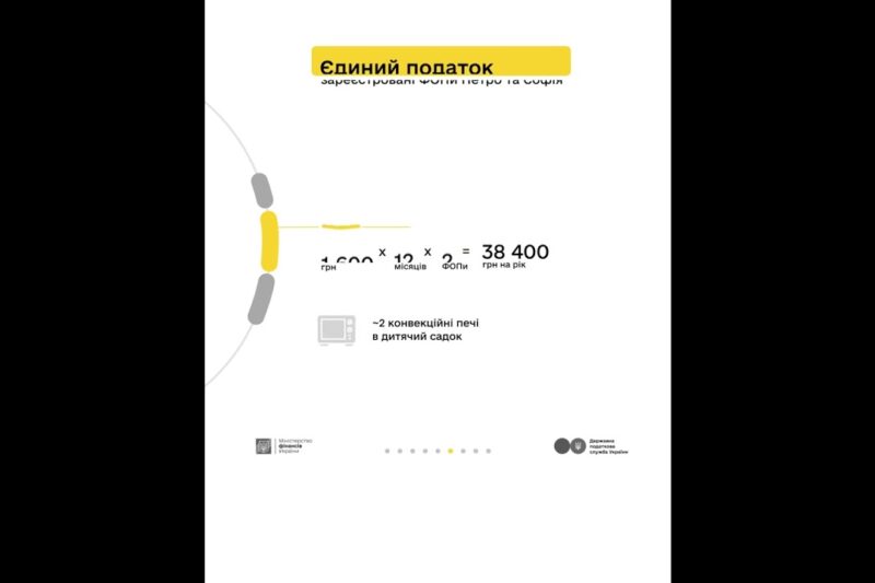 Кампанія «Податки захищають»:  Петро, Софія та податки з доходу від торгівлі городиною