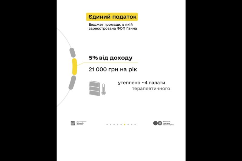Які податки сплачувати орендодавцю – розповідаємо у кампанії «Податки захищають»