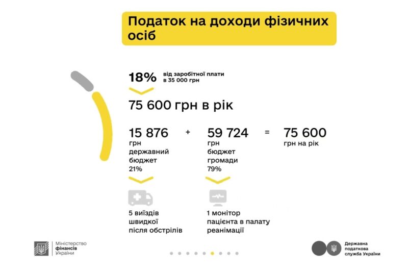 Кампанія «Податки захищають»: Архітектор Василь та податки з доходу за трудовим договором