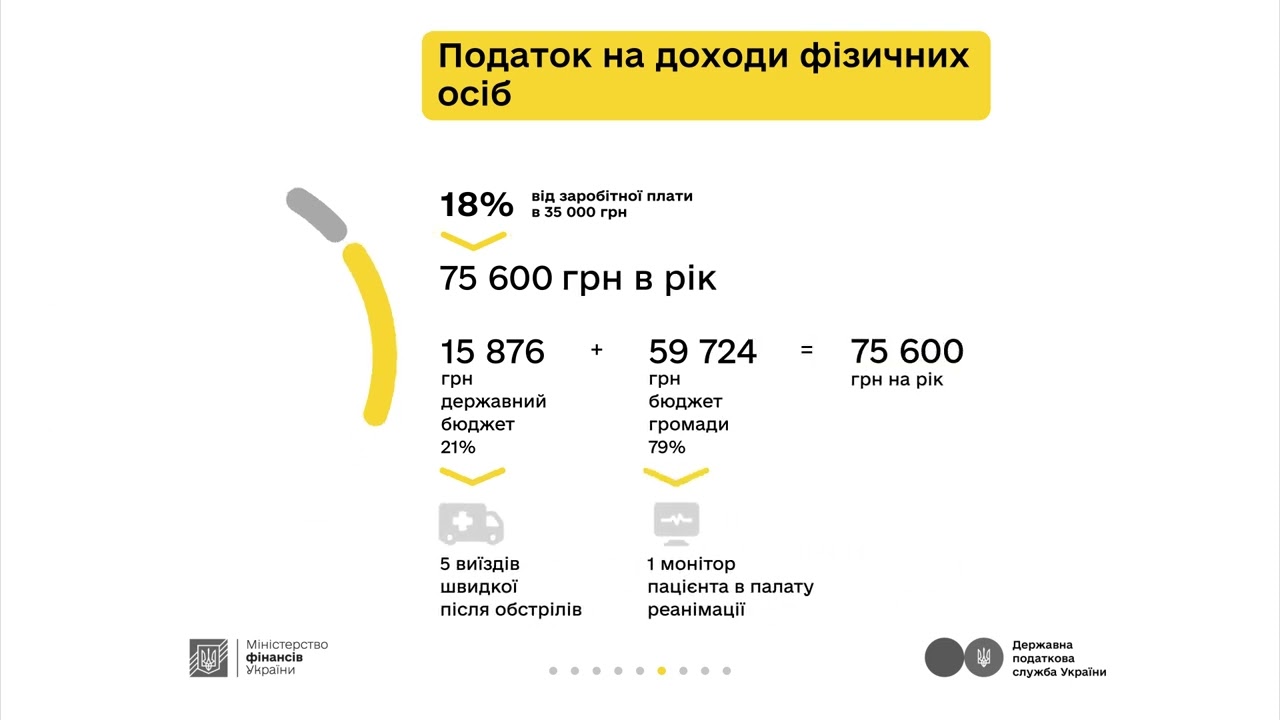 Кампанія «Податки захищають»: Архітектор Василь та податки з доходу за трудовим договором