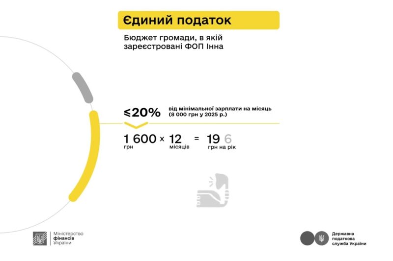 Про оподаткування додаткового доходу розповідають Мінфін та ДПС у кампанії «Податки захищають»