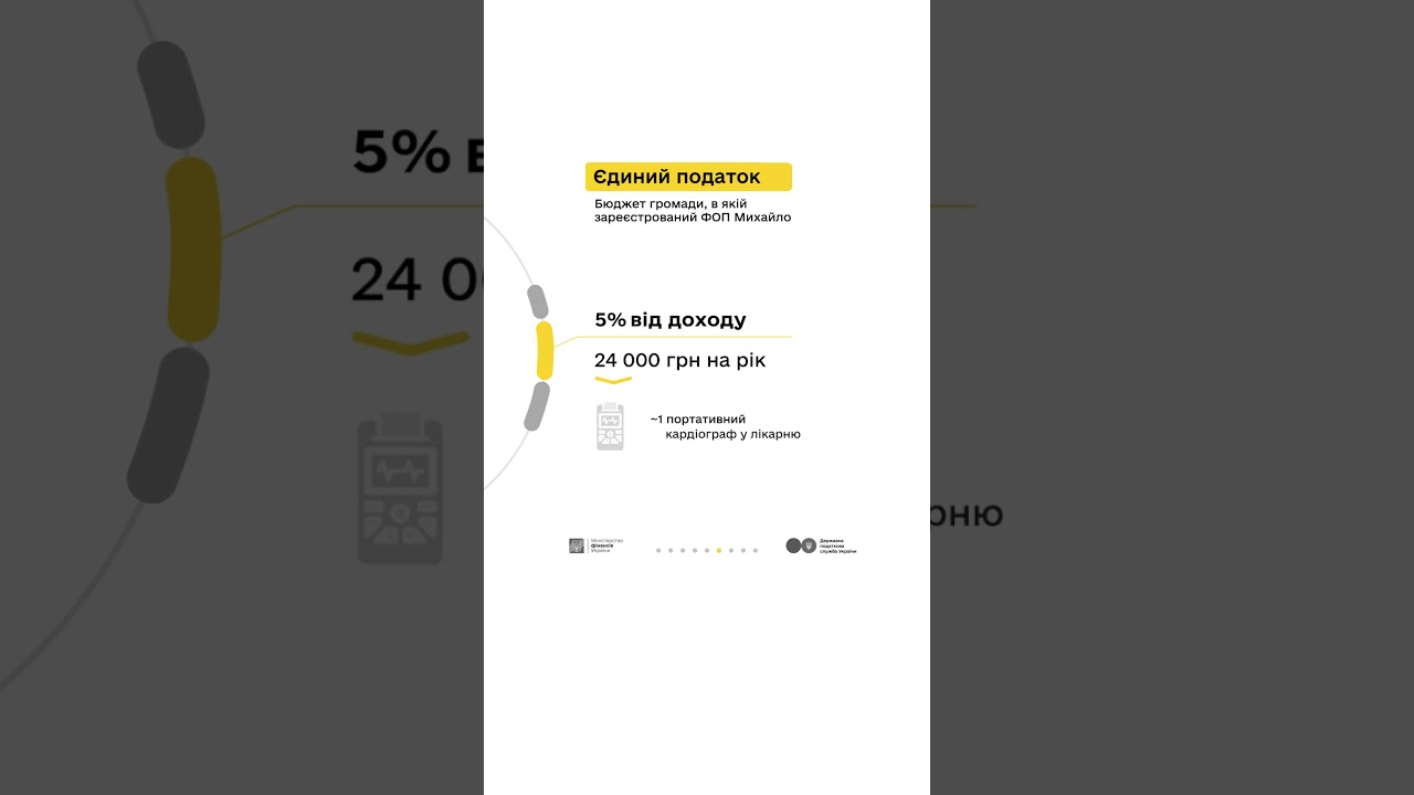 Майстер Михайло та податки з доходу від укладання плитки