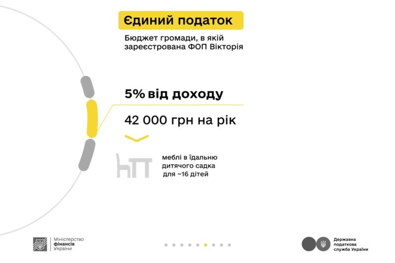 Блогерка Вікторія та податки з реклами в Instagram