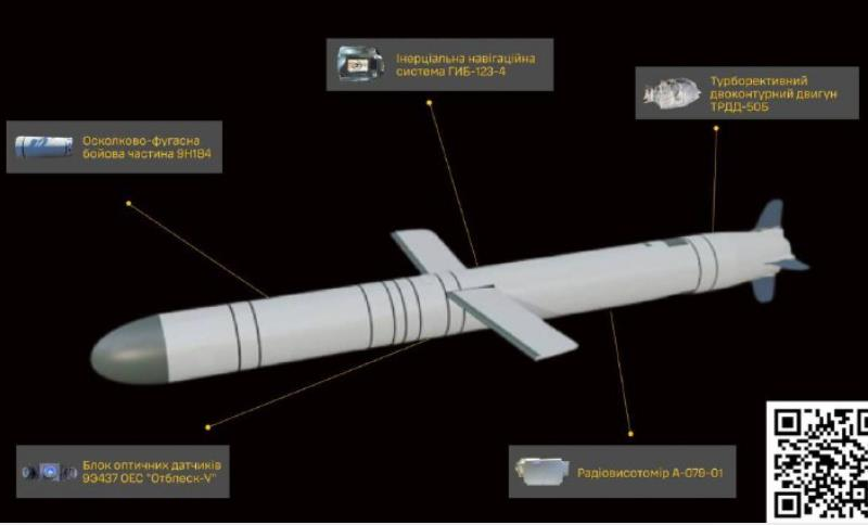 ГУР оприлюднило конструкцію і підприємства виробничої кооперації Іскандер