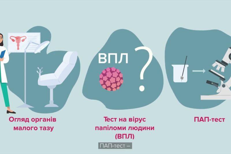 Турбота про жіноче здоров’я починається з профілактики
