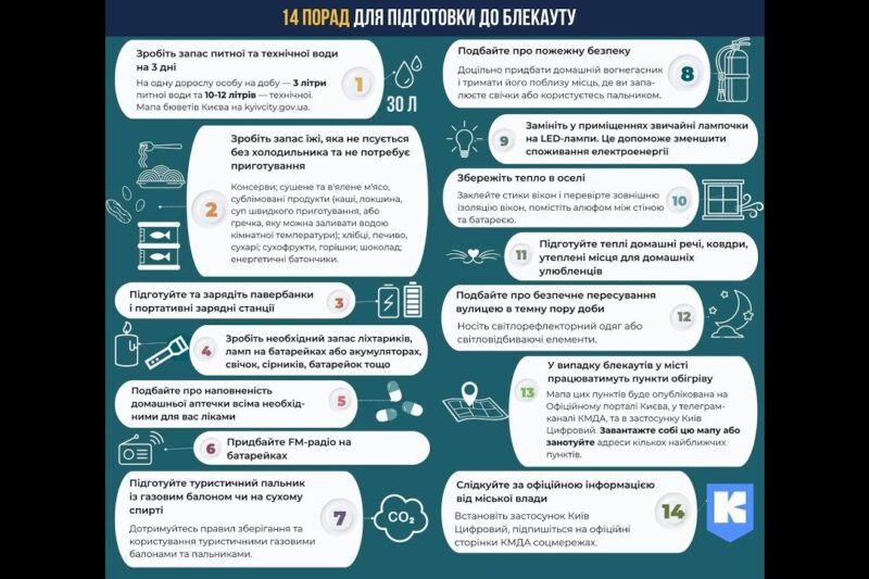 Як підготуватися до можливих відключень електроенергії – жестовою мовою