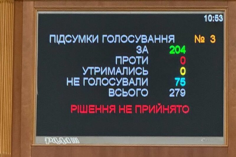 Рада достроково завершила пленарний тиждень