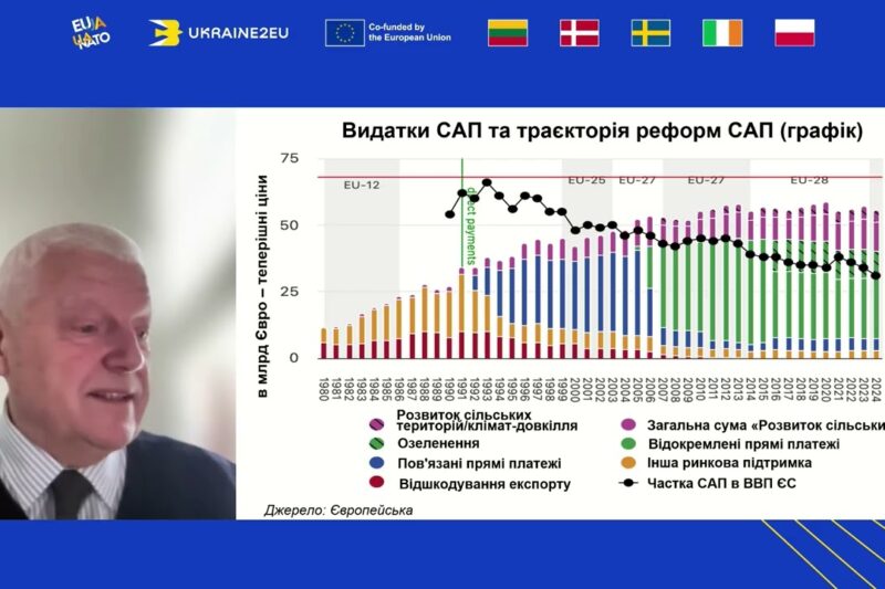 «Агросектор на шляху до ЄС: де ми знаходимося та що на нас чекає попереду». Панель ІІ