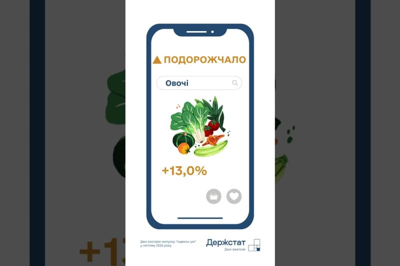 Споживчі ціни в лютому 2026 року