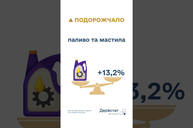 Споживчі ціни в березні 2026 року