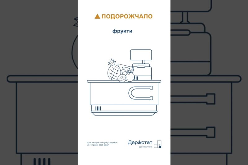Споживчі ціни в травні 2026